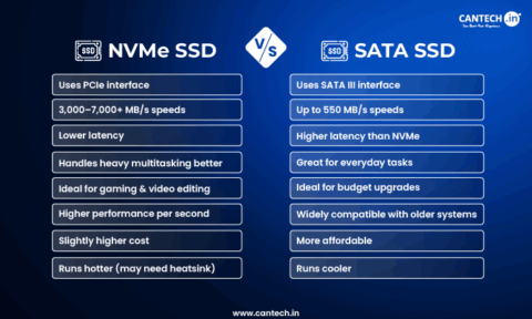 Apache Vs Nginx Vs Iis: Efficiency, Safety & Pace Compared